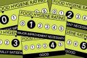 Two food outlets in Cherwell given new food hygiene ratings